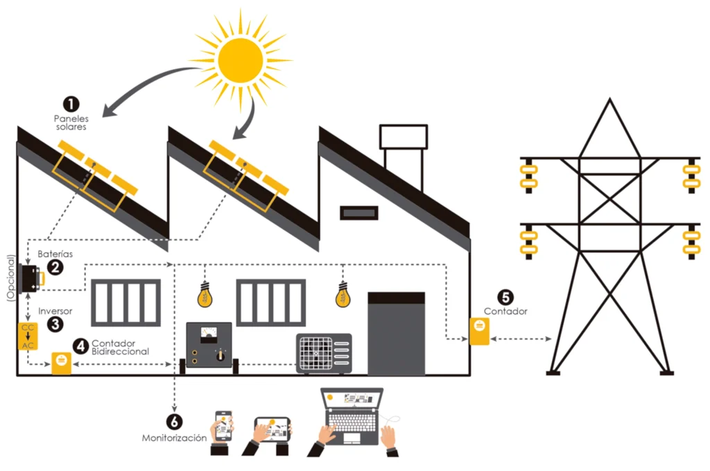 Energía renovable y limpia